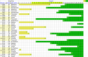 Dates of observations of juvenile Short-toed Eagles in nests (yellow) and out of them (green) at different breeding sites within 2004-2016 years; mean dates are August 7 and 21