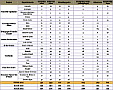 Summary table of Short-toed Eagle monitoring data